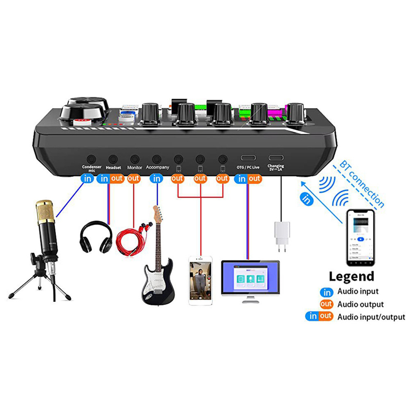 F998 Scheda audio live Sintoni - Audio Music Changer recensione e prezzo